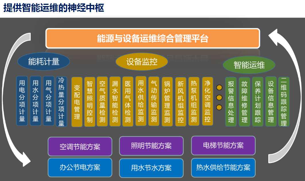 环亚运维管理平台